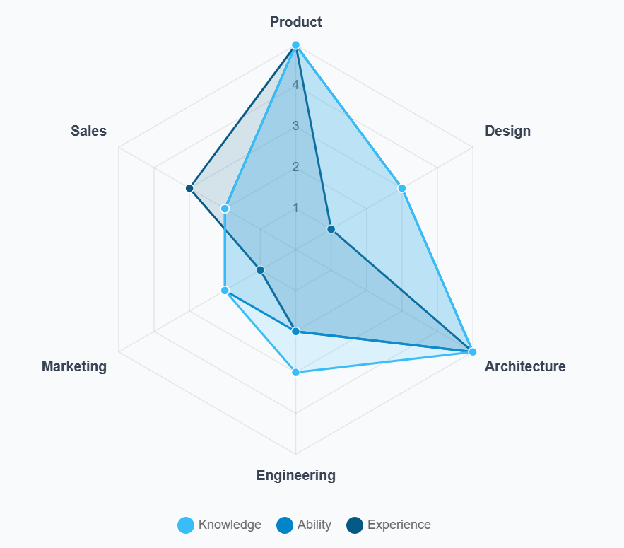 What does it take to build and ship software in the AI era?